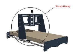cnc router gantry|Do it yourself CNC router: Design Considerations, the Gantry.
